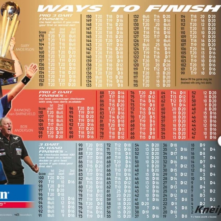 Poster „Ways to Finish“ Standard design 86673 Featured 1