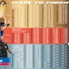 Poster „Ways to Finish“-Standard-design-86673_p1.jpg